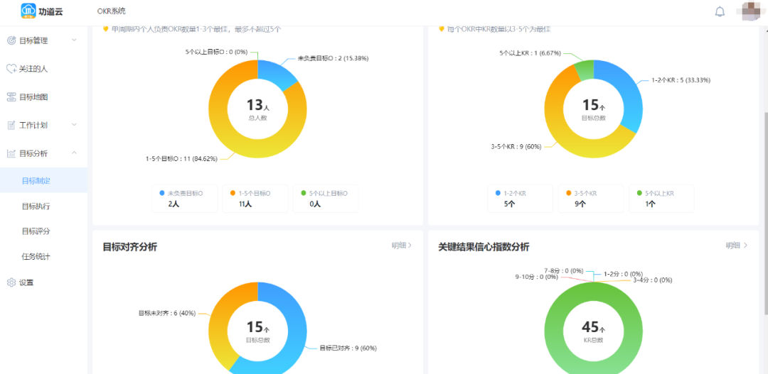 功道云团队-江苏宝得换热设备携手功道云落地《目标—绩效—积分制》管理咨询项目