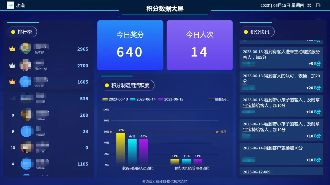 功道云团队-餐饮行业的激发员工内驱力-壹号渔仓